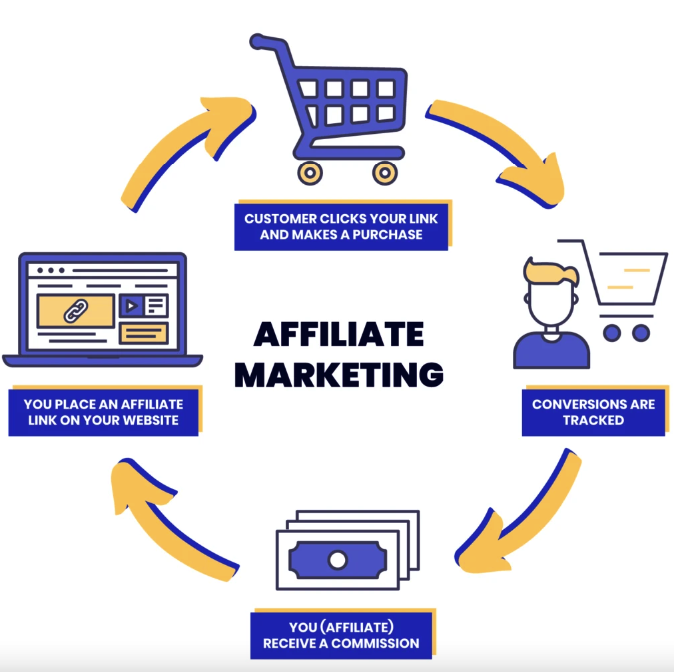 Affiliate Marketing Demystified: A Beginner’s Guide to Earning Online